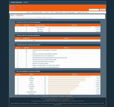 phpBB Aphrodite - Statistiken.jpg
