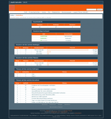phpBB Aphrodite - Statistiken.PNG